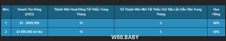 Đại Lý W88 - Đăng Ký Chương Trình Nhận Thưởng Hoa Hồng Đến 50% - Picamo Đại Lý W88 - Đăng Ký Chương Trình Nhận Thưởng Hoa Hồng Đến 50% - Picamo