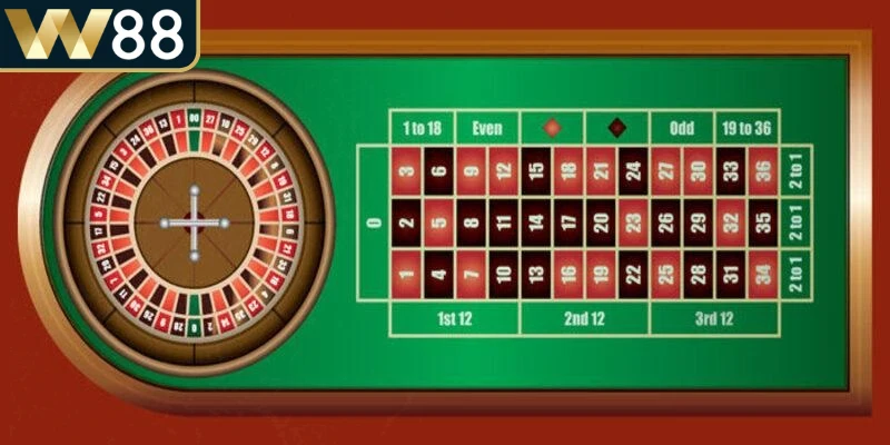 Roulette Online - Trải Nghiệm Casino Hấp Dẫn Ngay Tại Nhà - Picamo Roulette Online - Trải Nghiệm Casino Hấp Dẫn Ngay Tại Nhà - Picamo